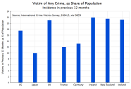 Homicides By Firearms In The US An International Comparison Of 