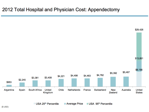 Health Prices - Cross Country set of 7, 2012.003