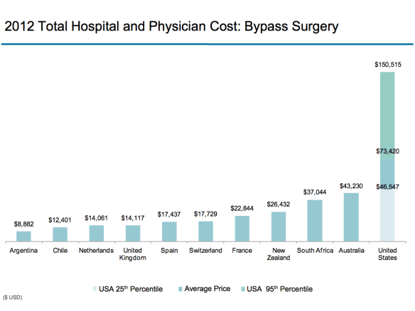 Health Prices - Cross Country set of 7, 2012.006